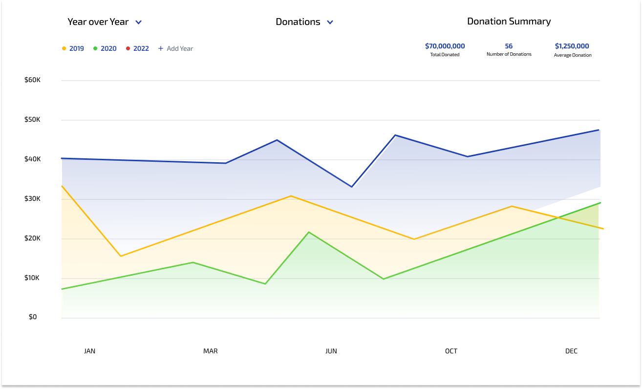 Predictive Analytics Dashboard